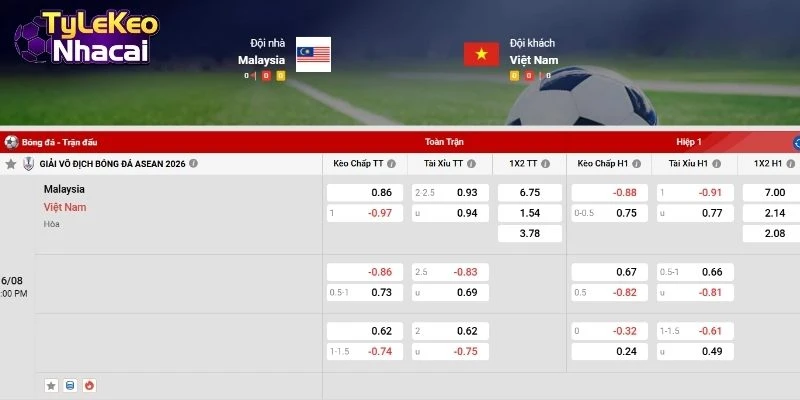 Bảng tỷ lệ kèo Malaysia vs Việt Nam