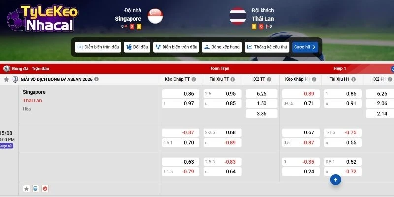 Bảng tỷ lệ kèo Singapore vs Thái Lan