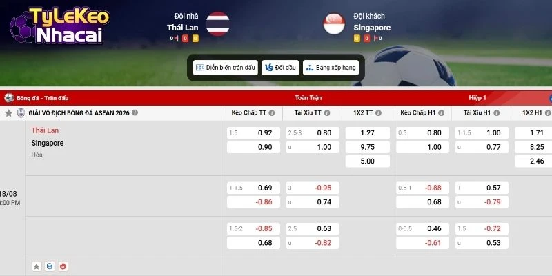 Bảng tỷ lệ kèo Thái Lan vs Singapore
